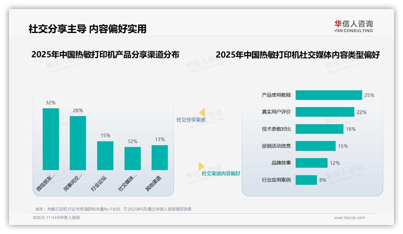 60%消费者依赖个人社交圈分享——华信人咨询报告深度解析-2025年11月-热敏打印机-38