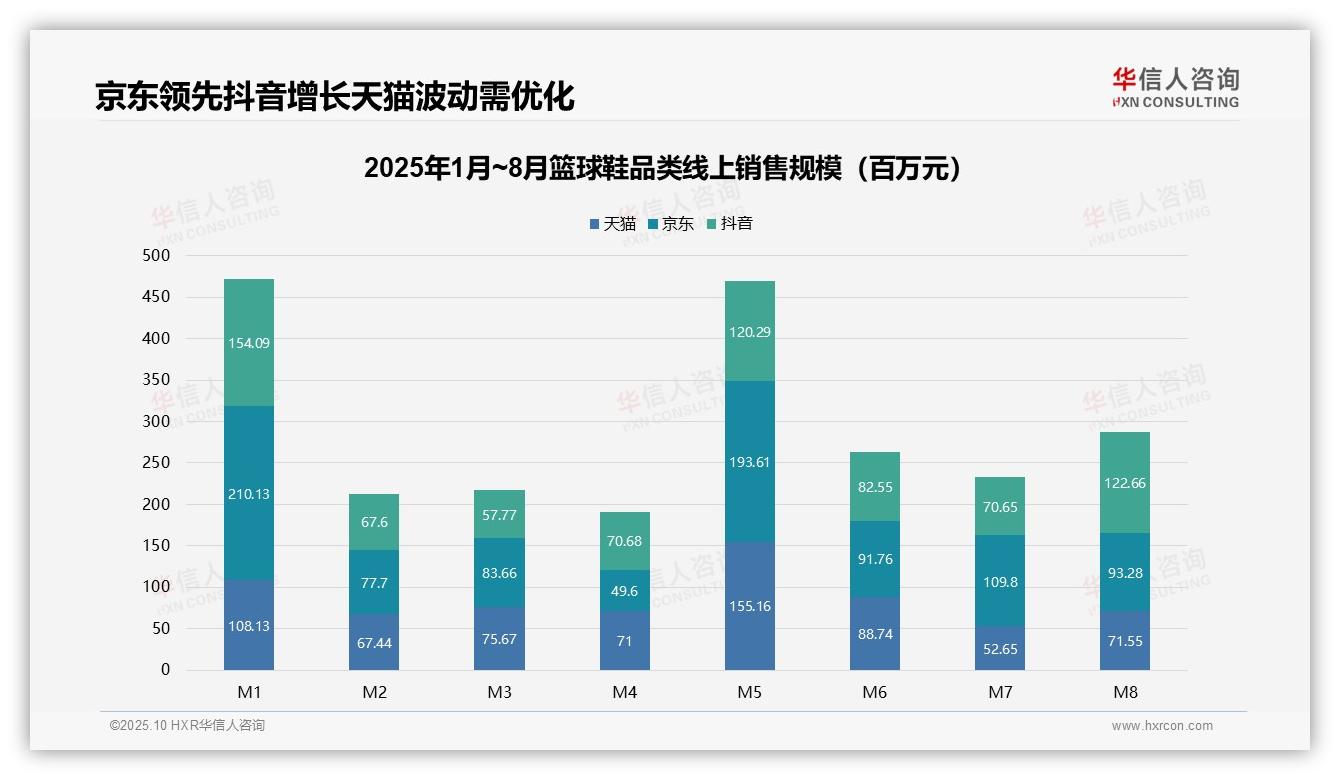 华信人咨询证实：高端篮球鞋销量仅占5.5%市场溢价显著-2025年10月-篮球鞋-38