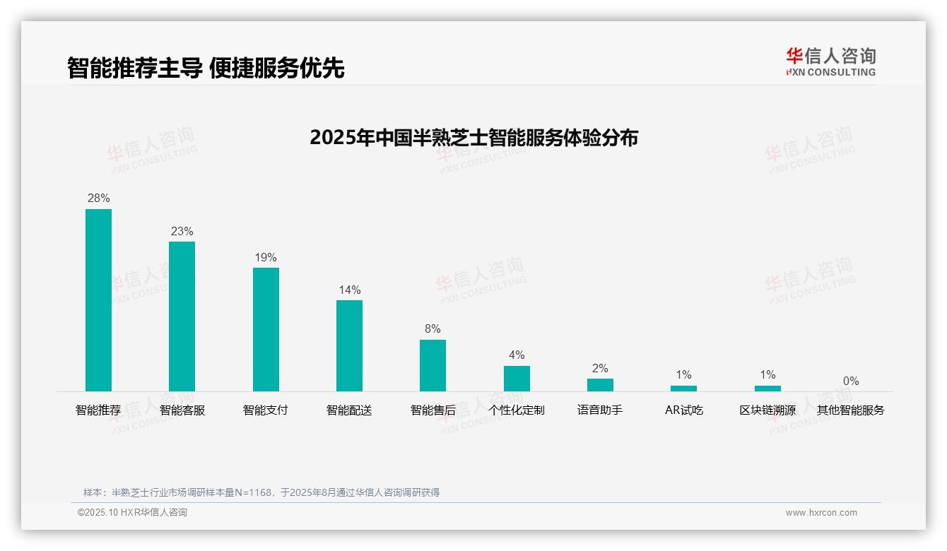 社交媒体广告偏好37%引领购买决策——华信人咨询独家报告-2025年10月-半熟芝士-38