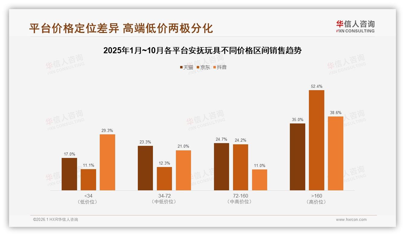 华信人咨询权威发布：73%消费者首选国产安抚玩具，安全材质34%关注最高-2026年1月-安抚玩具-38
