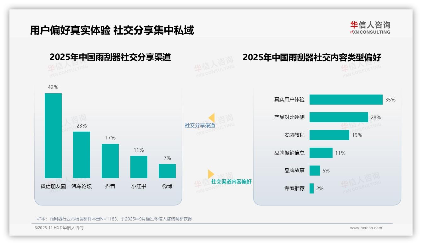 华信人咨询报告揭示：41%消费者购买雨刮器最信任维修专家-2025年11月-雨刮器-38
