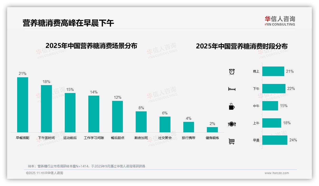 32%便携小包装主导消费：这一结论来自华信人咨询权威报告-2025年11月-营养糖-38