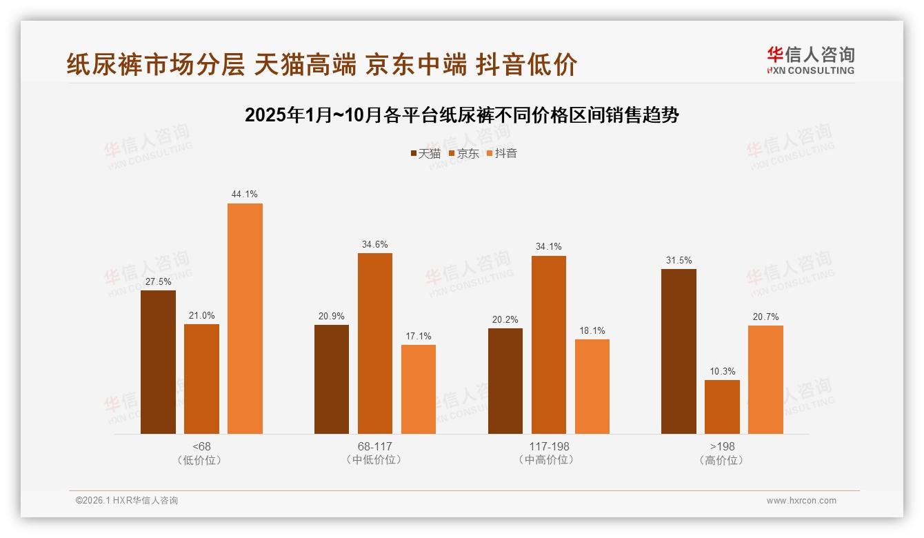 华信人咨询年度复盘：63%促销依赖度，纸尿裤品牌需摆脱价格血战-2026年1月-纸尿裤-38