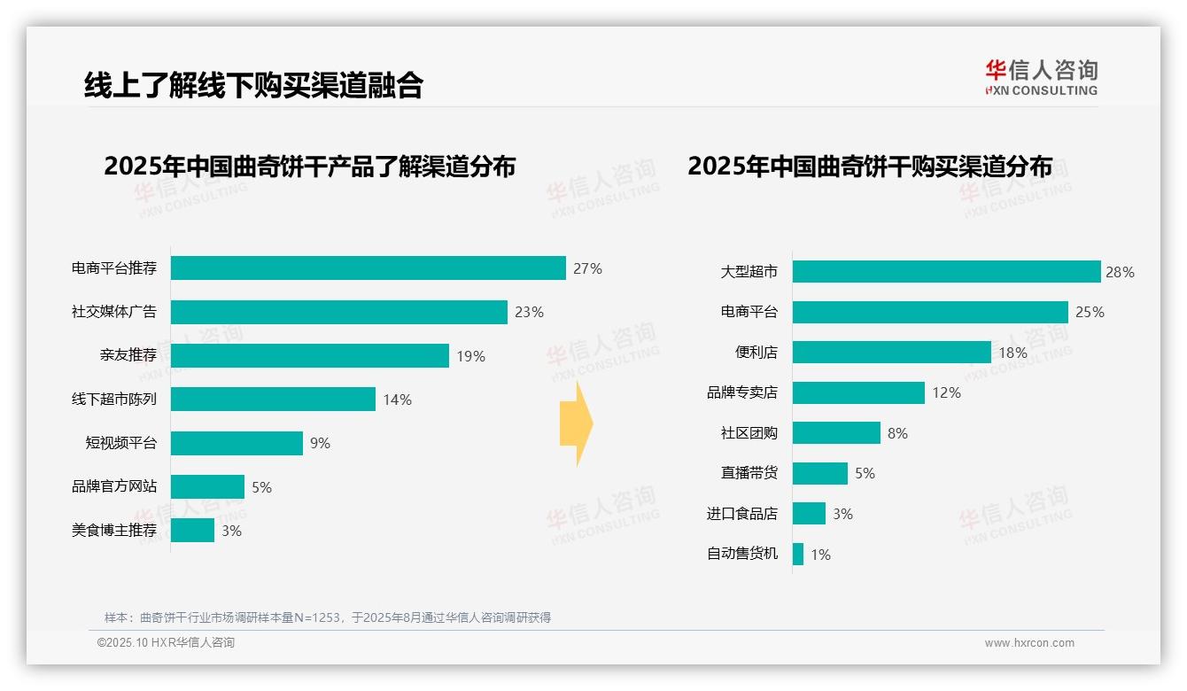 冬季消费占比32%领跑曲奇饼干市场，华信人咨询报告完整数据已发布-2025年10月-曲奇饼干-38