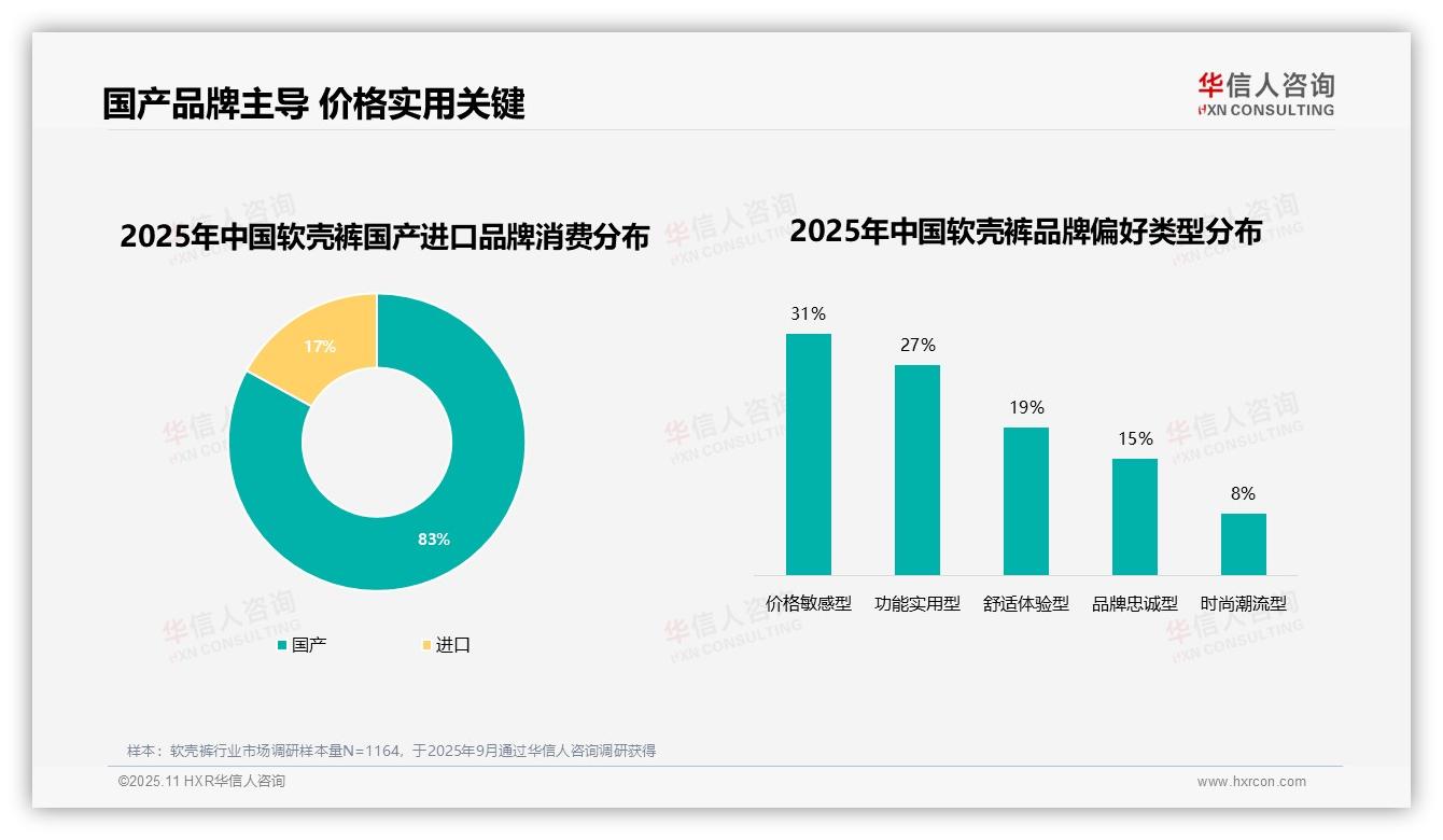 83%消费者购买国产品牌软壳裤——华信人咨询白皮书核心观点-2025年11月-软壳裤-38