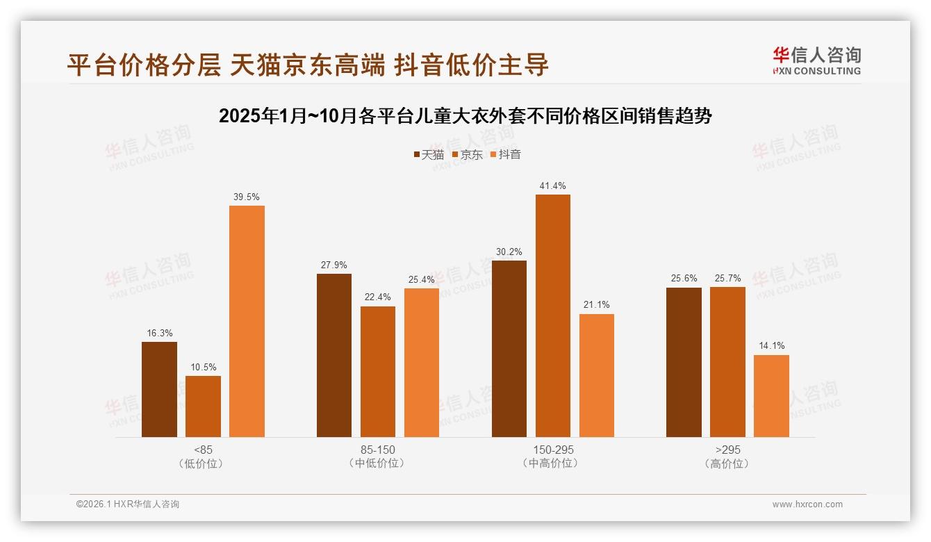 智能服务需求前移，32%消费者盼儿童大衣外套AI尺码推荐——华信人咨询专题解读-2026年1月-儿童大衣外套-38