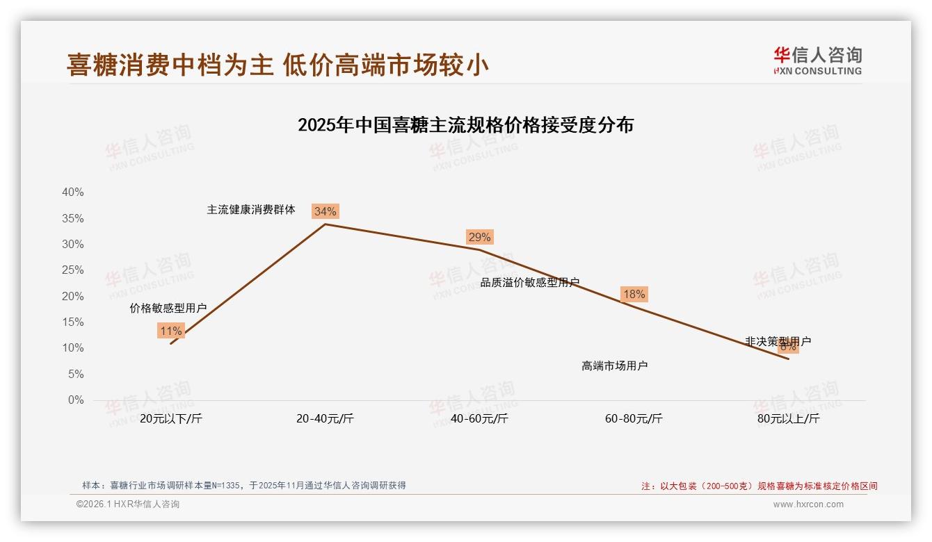 喜糖41%信息来自亲友推荐，社交电商成新入口——华信人咨询热点快读-2026年1月-喜糖-38
