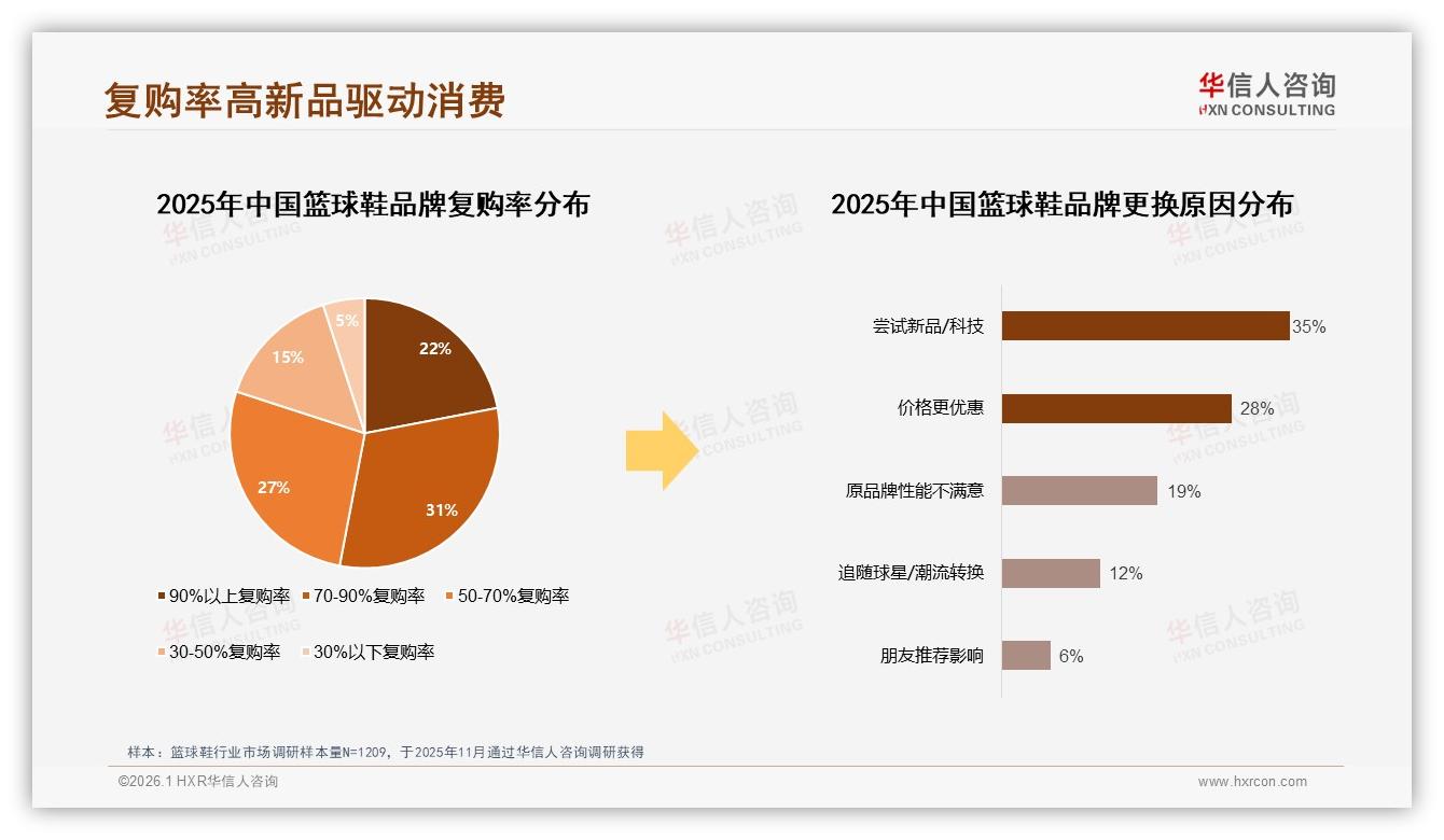 华信人咨询趋势雷达：500~1000元价位41%篮球鞋销量，品牌卡位黄金带-2026年1月-篮球鞋-38