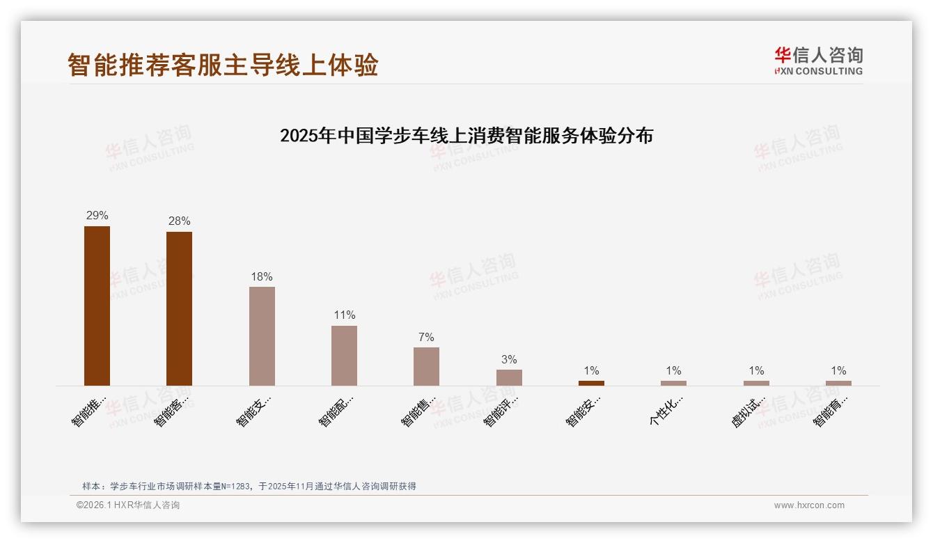 华信人咨询年度复盘：129~199元学步车占45%销售额，中端价格带称王-2026年1月-学步车-38