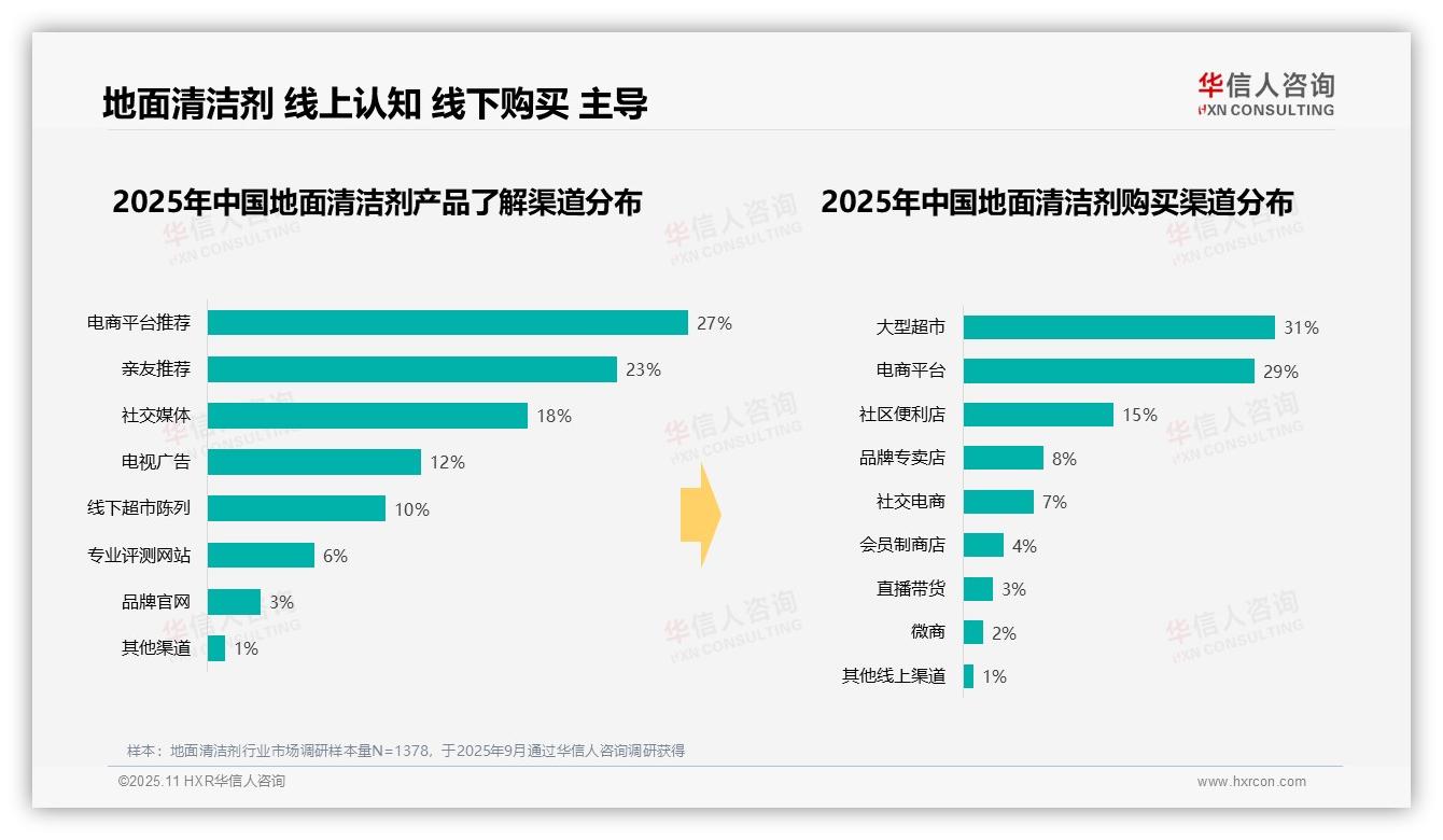 42%消费者选择中等价位地面清洁剂——华信人咨询市场研究报告-2025年11月-地面清洁剂-38