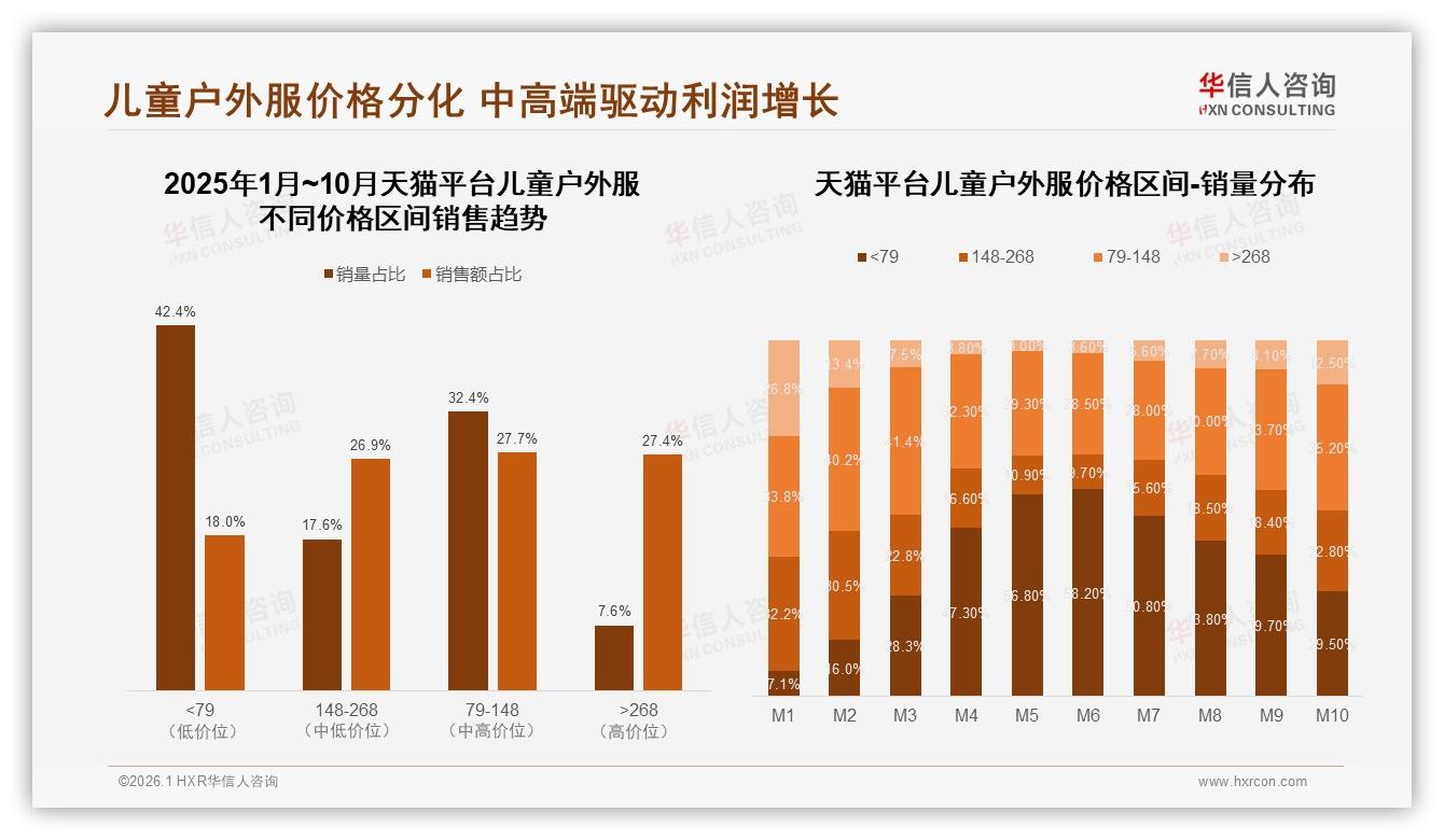 儿童户外服国产品牌76%份额领先，质量优先31%人群提供溢价空间——华信人咨询研报速览-2026年1月-儿童户外服-38