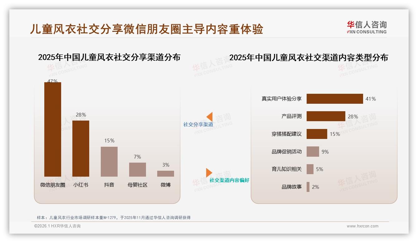 26~45岁父母78%占比驱动儿童风衣年购2件趋势——华信人咨询报告披露-2026年1月-儿童风衣-38