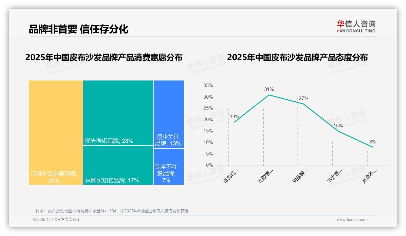 76%消费者偏好国产品牌，华信人咨询报告完整数据已发布-2025年10月-皮布沙发-38