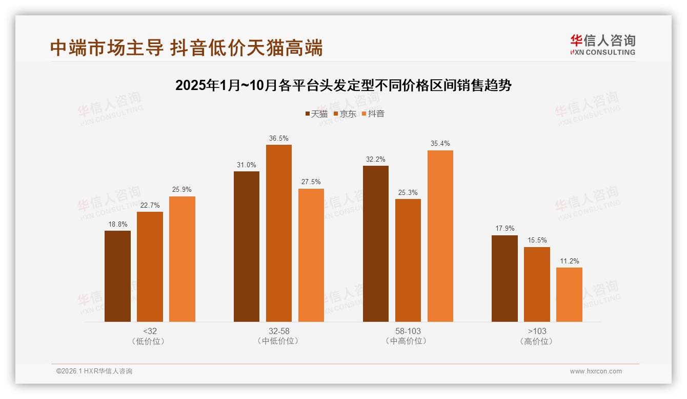 华信人咨询深度调研：73%促销依赖度催生头发定型折扣季营销新打法-2026年1月-头发定型-38
