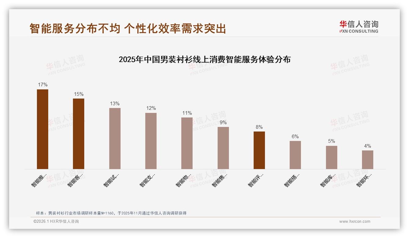 每半年1到2次购买仅占31%男装衬衫，品牌用换季提醒提升复购——华信人咨询年度复盘-2026年1月-男装衬衫-38