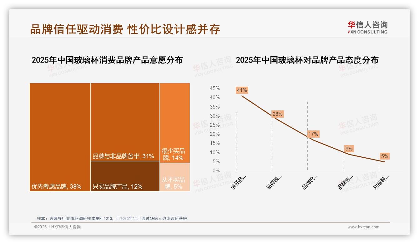 89%国产玻璃杯占主流，进口品牌突围难——华信人咨询行业观察-2026年1月-玻璃杯-38