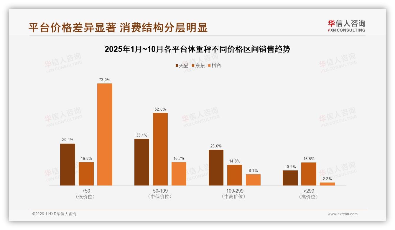 华信人咨询深度调研：国产体重秤78%份额碾压进口，性价比为王-2026年1月-体重秤-38