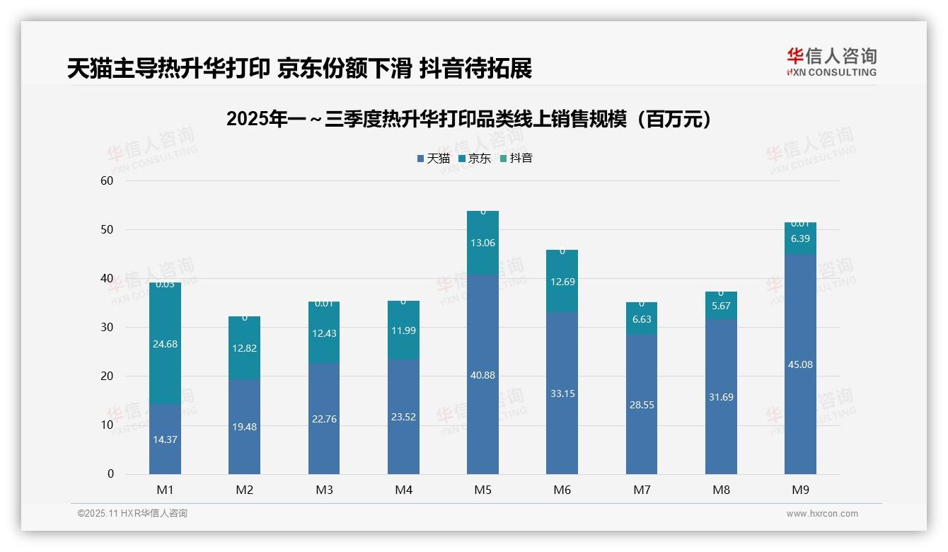 热升华打印低端销量占比78%——华信人咨询最新报告证实-2025年11月-热升华打印-38