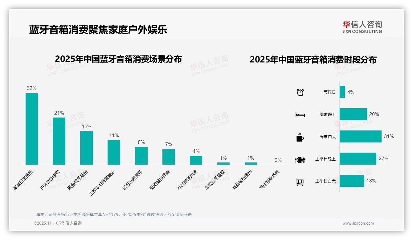 38%消费者选择中低端价位，华信人咨询年度报告精华-2025年11月-蓝牙音箱-38