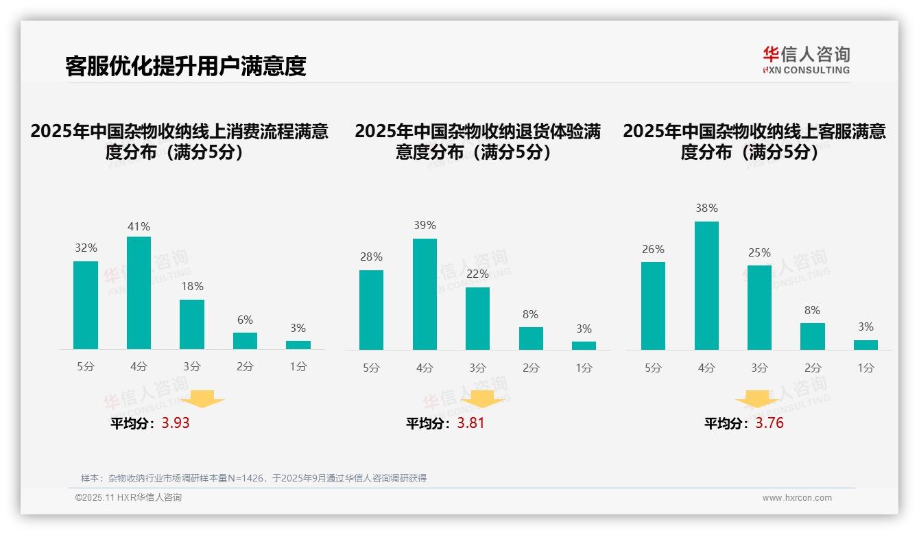 37%消费者偏好社交媒体广告——华信人咨询最新报告证实-2025年11月-杂物收纳-38