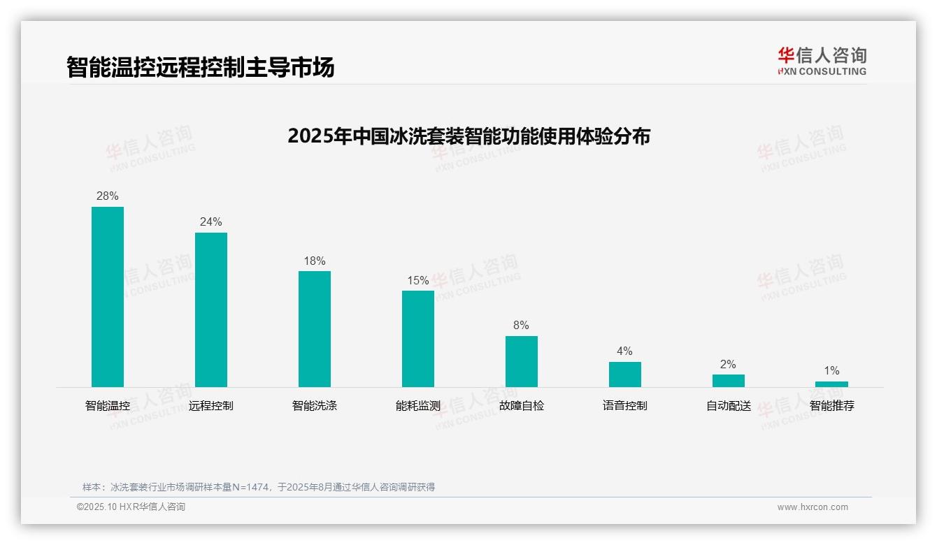 据华信人咨询报告：37%消费者依赖亲友口碑推荐-2025年10月-冰洗套装-38