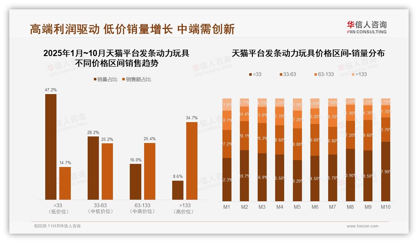 发条动力玩具52%用户遇涨价仍购买，35%理性看待促销——华信人咨询白皮书指出-2026年1月-发条动力玩具-38