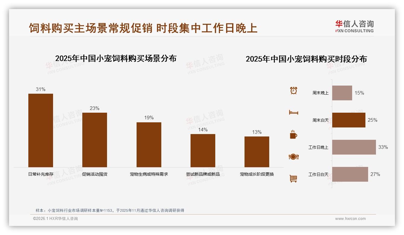 70%复购率背后小宠饲料品牌忠诚真相，涨价10%仍有34%消费者减少购买-2026年1月-小宠饲料-38