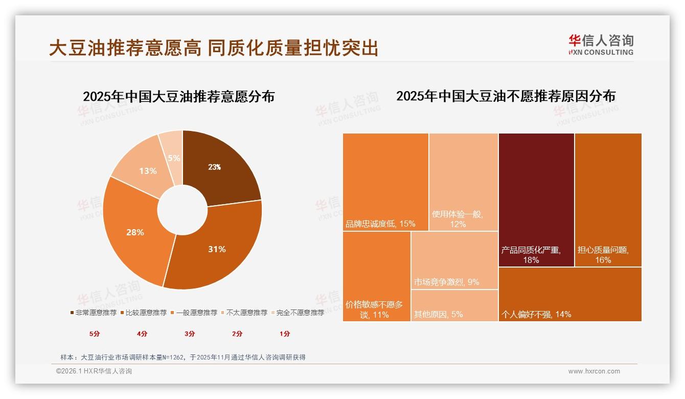 华信人咨询大豆油趋势报告：26~35岁消费者占31%家庭场景主导-2026年1月-大豆油-38