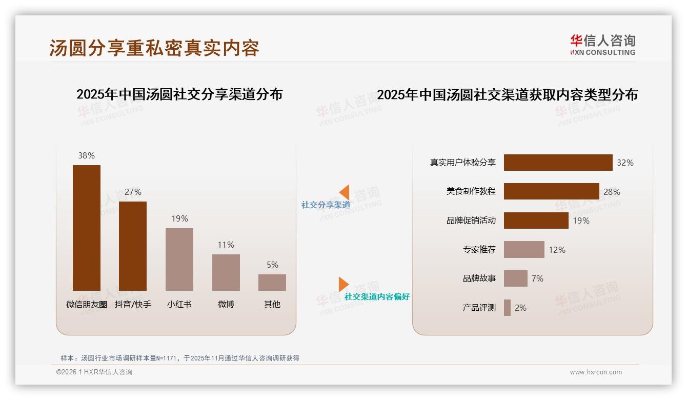 传统芝麻花生馅34%主导，水果巧克力新口味仅18%渗透——华信人咨询白皮书指出-2026年1月-汤圆-38