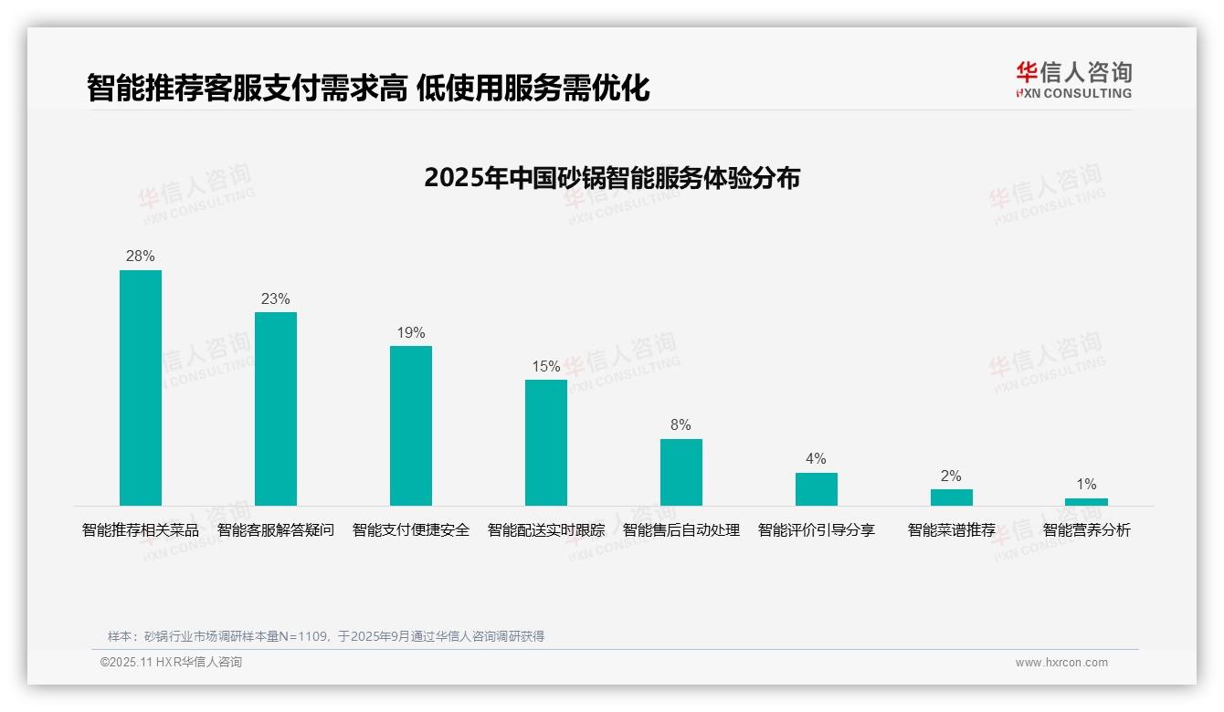 一文读懂亲友口碑推荐占37%主导砂锅消费：华信人咨询报告精编-2025年11月-砂锅-38