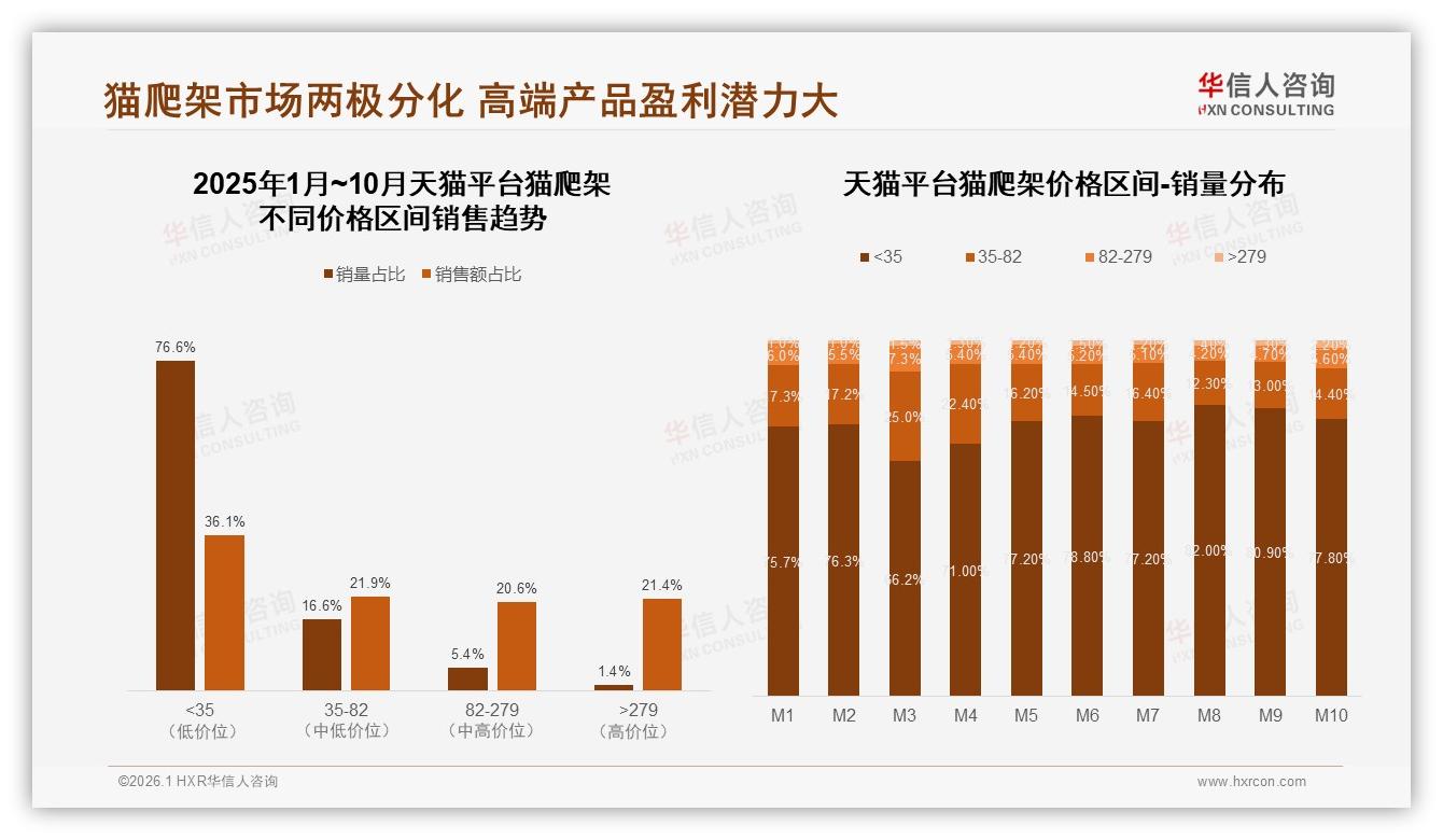 每年仅买1次占52%猫爬架复购困局，华信人咨询年度复盘给出破局点-2026年1月-猫爬架-38