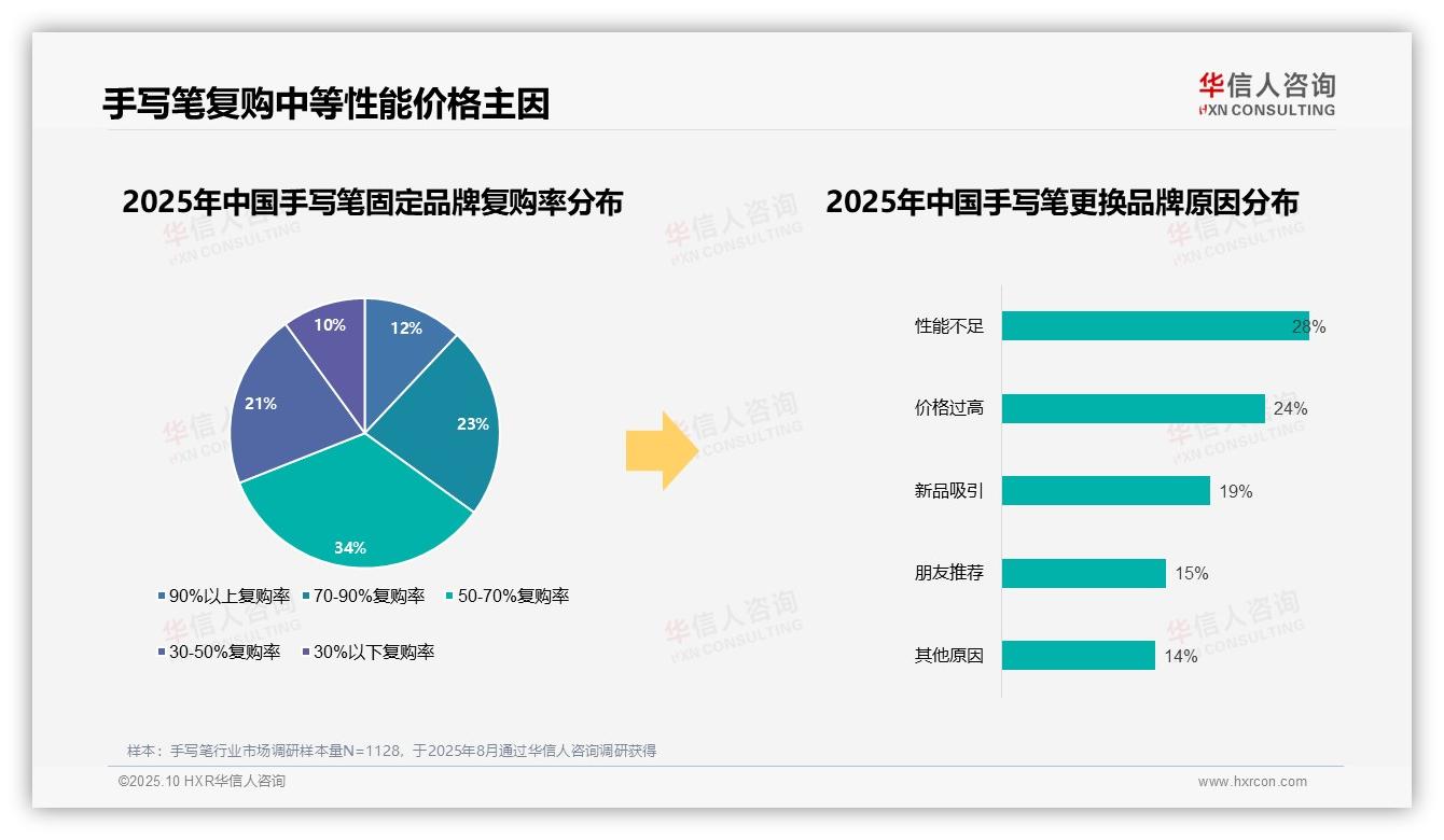 华信人咨询报告揭示：67%消费者选择国产手写笔-2025年10月-手写笔-38