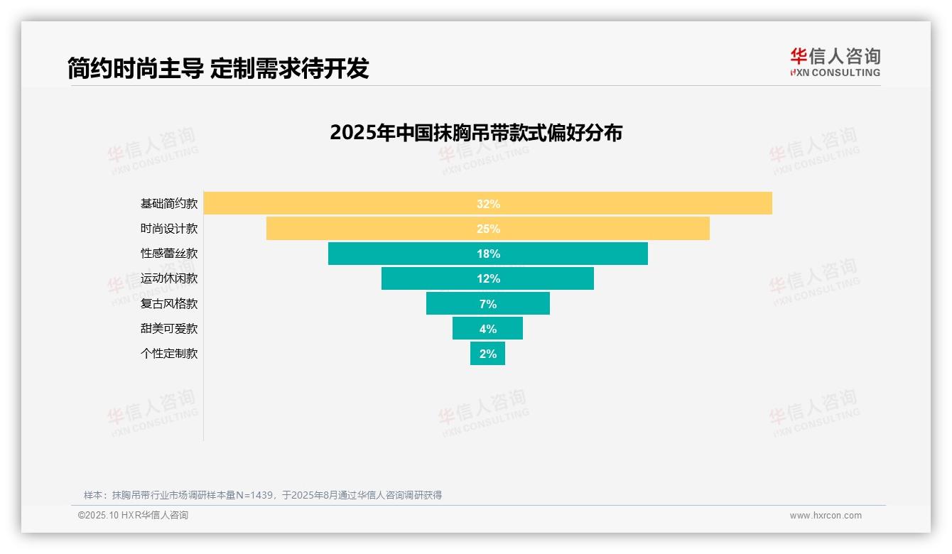 华信人咨询报告聚焦：50%消费者不愿推荐抹胸吊带-2025年10月-抹胸吊带-38