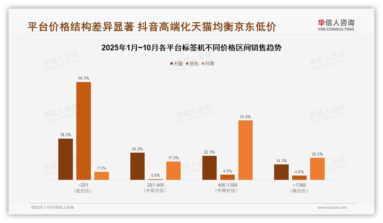 华信人咨询独家披露：标签机家庭收纳场景27%占比激活场景营销-2026年1月-标签机-38