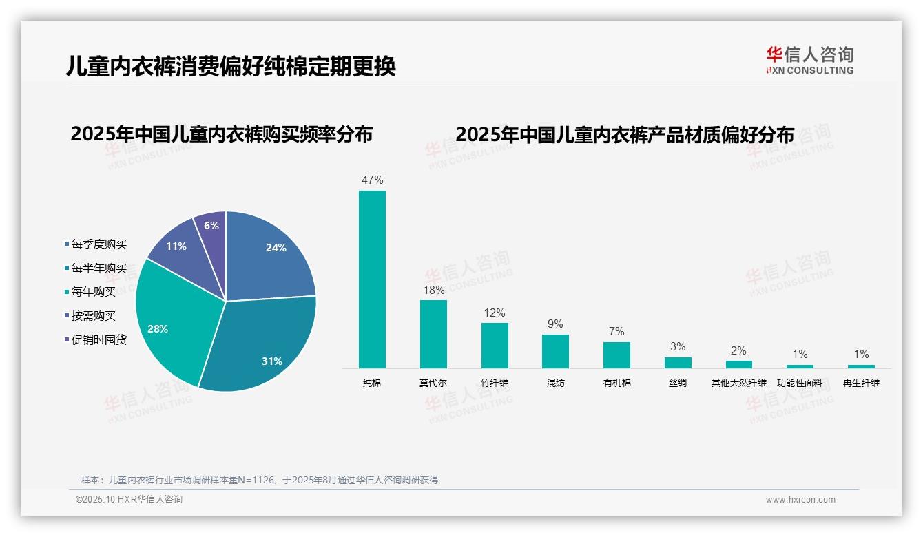 官方数据：华信人咨询报告显示母亲主导58%儿童内衣消费决策-2025年10月-儿童内衣裤-38