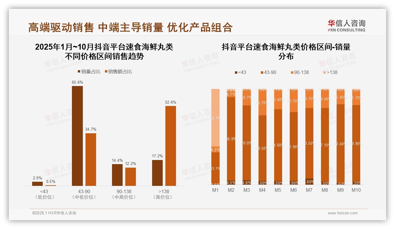 华信人咨询权威发布：88%国产速食海鲜丸类主导，进口品牌仅12%份额-2026年1月-速食海鲜丸类-38