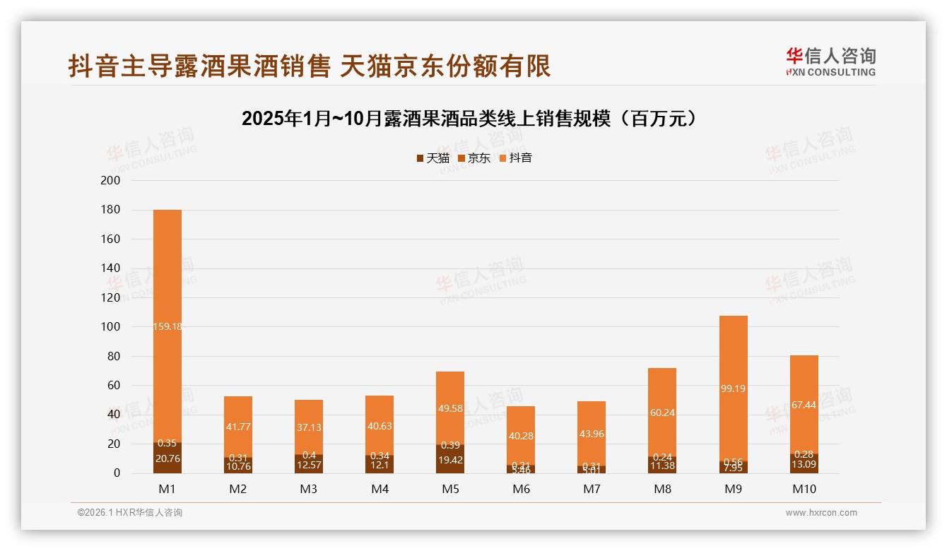 华信人咨询露酒果酒品类年报：夏季35%饮用高峰解渴场景待深挖-2026年1月-露酒果酒-38
