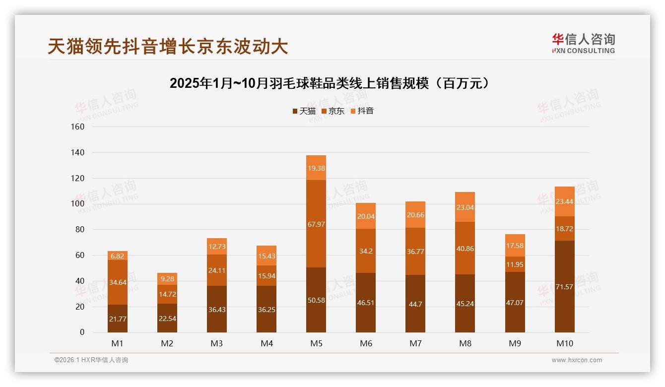 智能尺码推荐需求31%，华信人咨询深度调研羽毛球鞋线上体验升级-2026年1月-羽毛球鞋-38