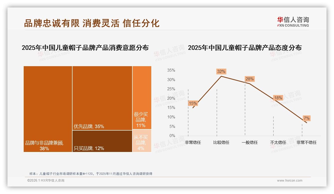 华信人咨询权威发布：26到45岁宝妈73%占比，儿童帽子周末白天购物35%时段投放ROI最高-2026年1月-儿童帽子-38
