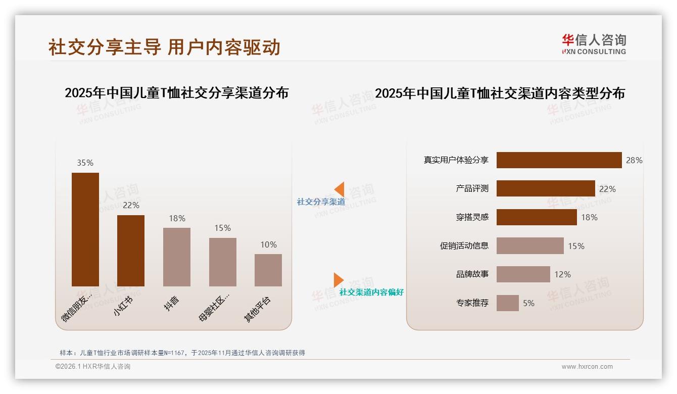 华信人咨询数据洞察：35%三线消费者撑起儿童T恤下沉增量市场-2026年1月-儿童T恤-38