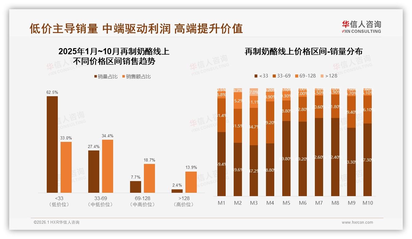 78%消费者选择国产品牌再制奶酪进口替代空间收窄——华信人咨询白皮书指出-2026年1月-再制奶酪-38
