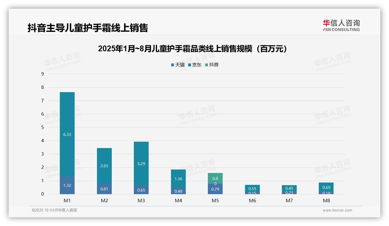 华信人咨询证实：消费降级推动低价产品销量占比72.2%-2025年10月-儿童护手霜-38