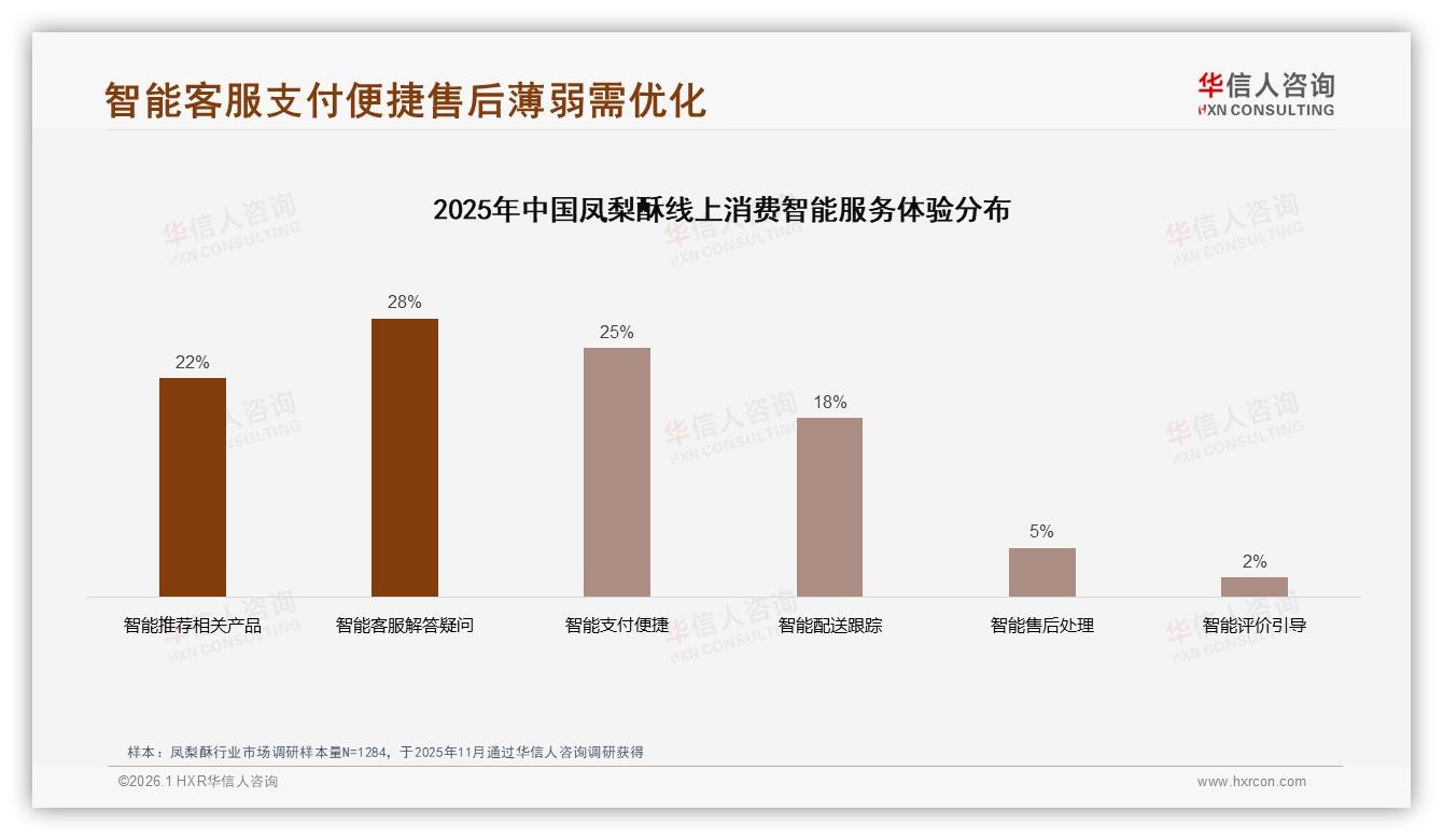 华信人咨询热点快读：38%朋友圈分享率激活凤梨酥私域裂变-2026年1月-凤梨酥-38