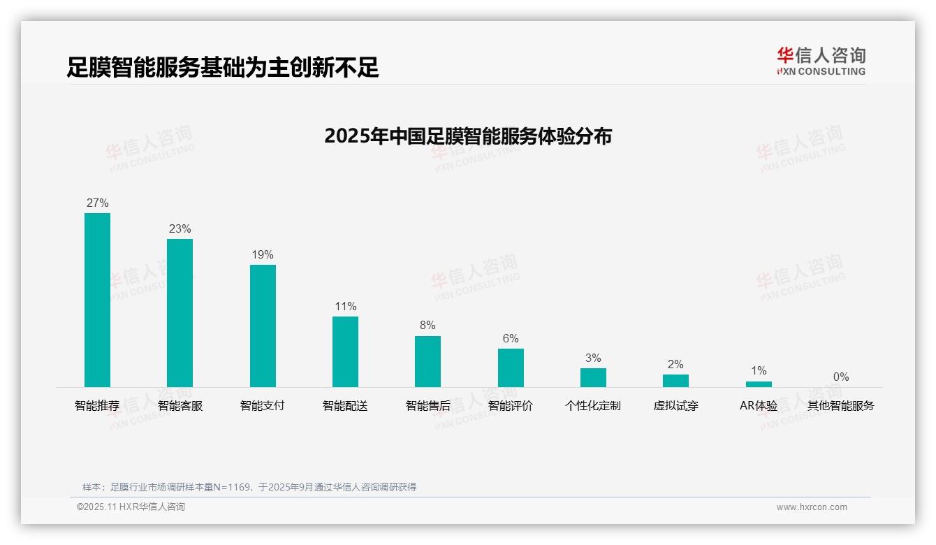 足膜消费者38%偏好社交媒体广告——华信人咨询白皮书核心观点-2025年11月-足膜-38