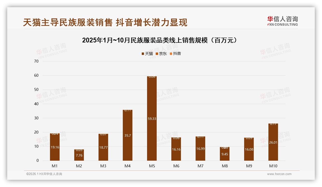 价格上涨10%后45%消费者减少频率品牌忠诚度受考验——华信人咨询行业观察-2026年1月-民族服装-38