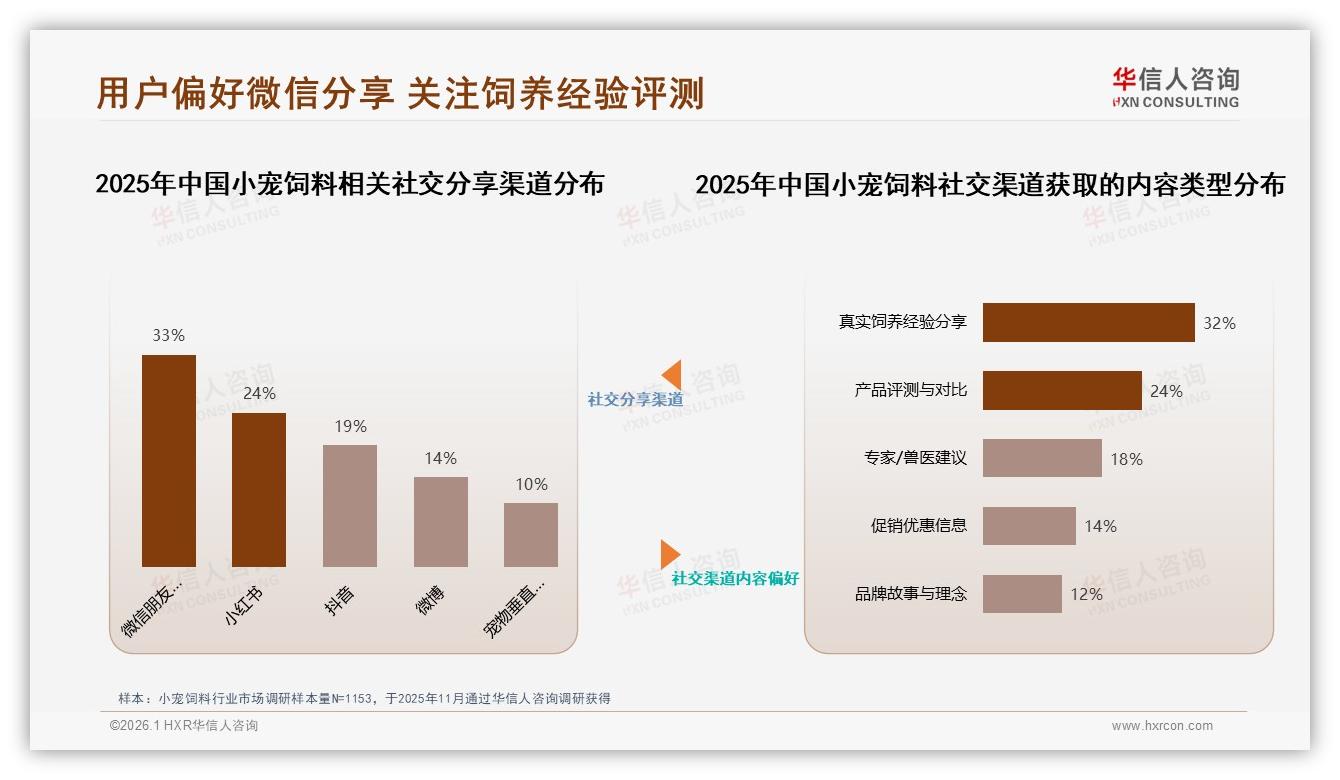 华信人咨询品类洞察：76%线上成交小宠饲料，淘宝天猫京东占74%渠道集中-2026年1月-小宠饲料-38