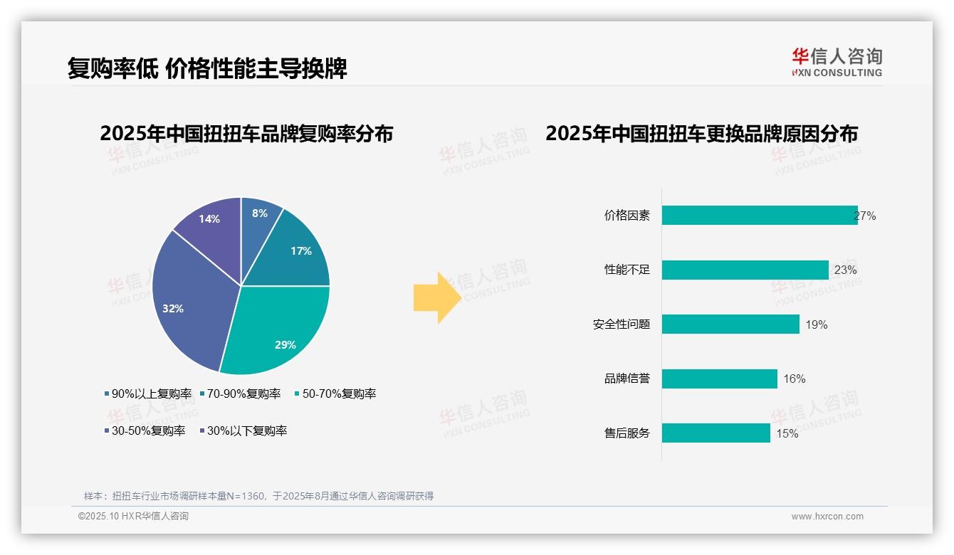 78%消费者选择国产扭扭车品牌，华信人咨询报告完整数据已发布-2025年10月-扭扭车-38