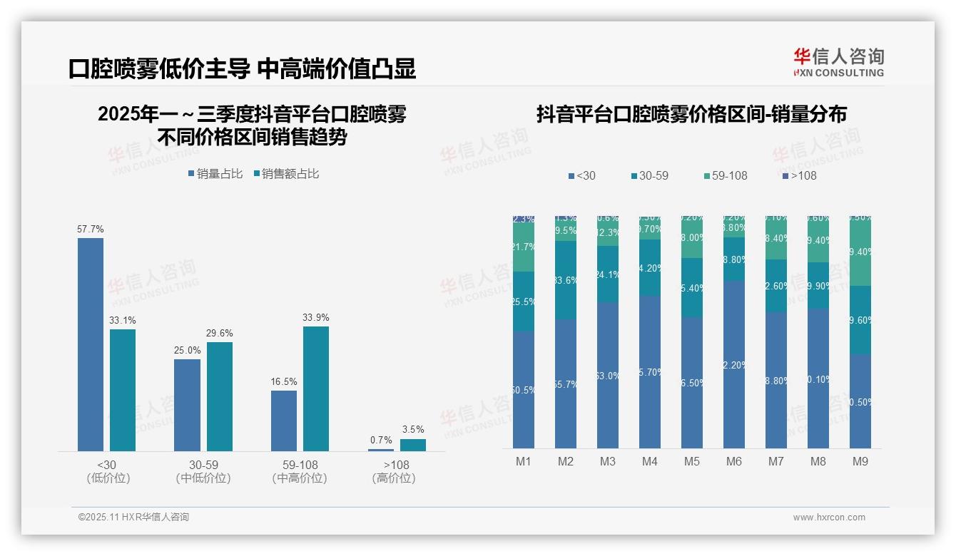 决策参考：华信人咨询报告强调高端口腔喷雾销售额占45.1%-2025年11月-口腔喷雾-38