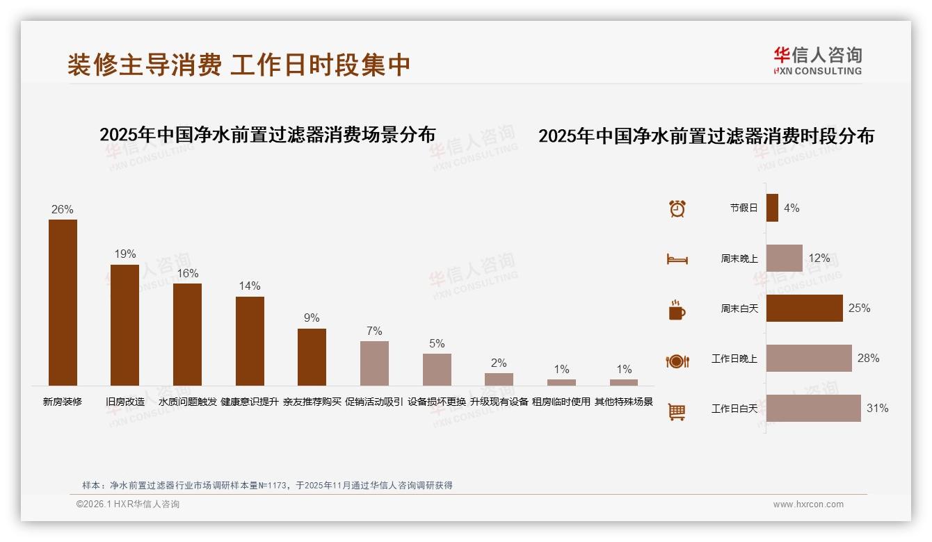 智能客服支付仅19%体验率，净水前置过滤器数字服务缺口巨大——华信人咨询年度复盘-2026年1月-净水前置过滤器-38