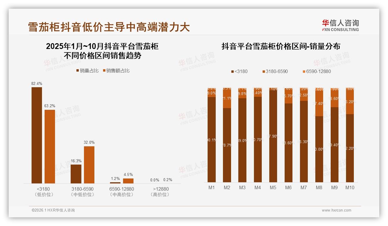 电子恒温恒湿柜偏好42%技术壁垒成雪茄柜决胜点——华信人咨询白皮书指出-2026年1月-雪茄柜-38